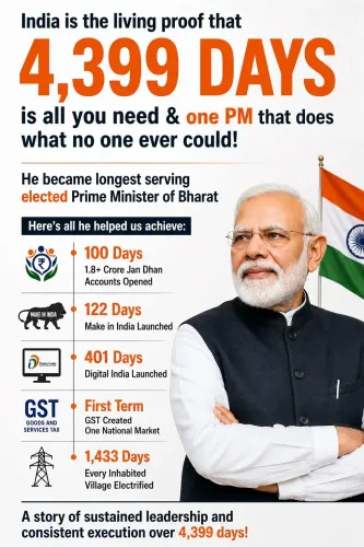 CM Naidu Congratulates PM Modi on Longest-Serving Record