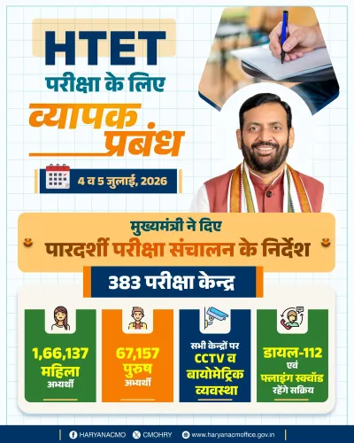 CM Nayab Saini Orders Transparent HTET 2026 Exam