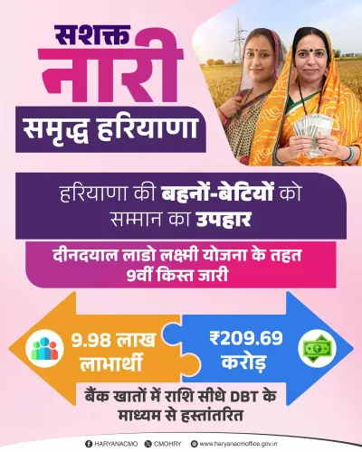 CM Nayab Saini transfers ₹209.69 cr to 9.98 lakh women under Lado Lakshmi Yojana