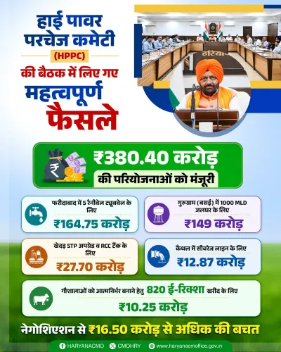 CM Nayab Saini's HPPC Clears ₹380 Cr Projects, Saves ₹16.5 Cr