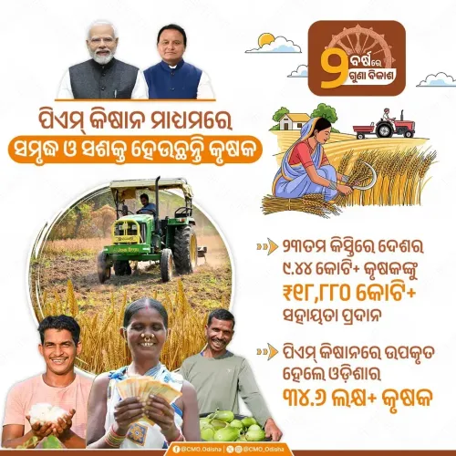 CM Odisha: PM-KISAN 23rd Instalment Reaches 34.6 Lakh Farmers