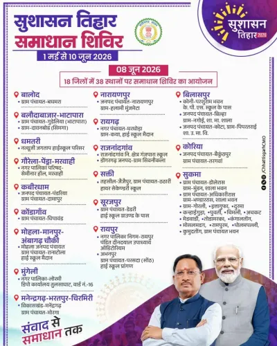 CM Office: Sushasan Tihar Samadhan Camps Across Chhattisgarh