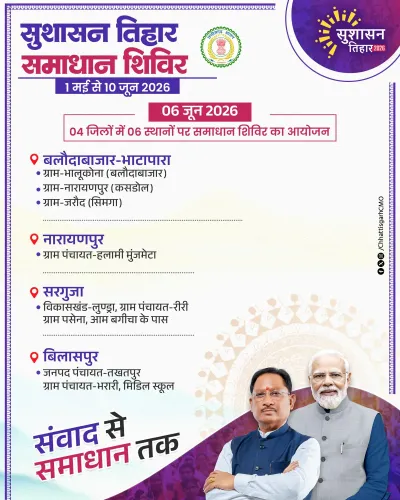 CM Office: Sushasan Tihar Samadhan Shivirs Across Chhattisgarh