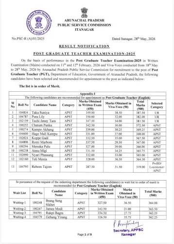 CM Pema Khandu Congratulates 111 PGT Exam Passers