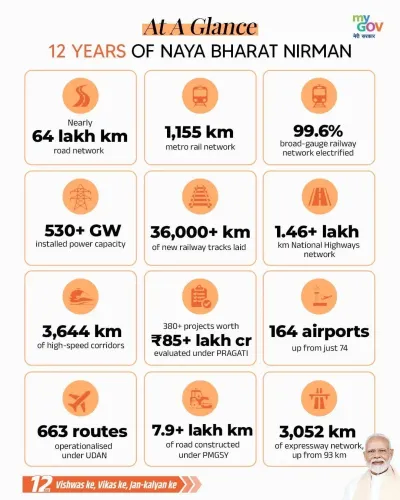 CM Rekha Gupta marks 12 years of Modi-led infrastructure push