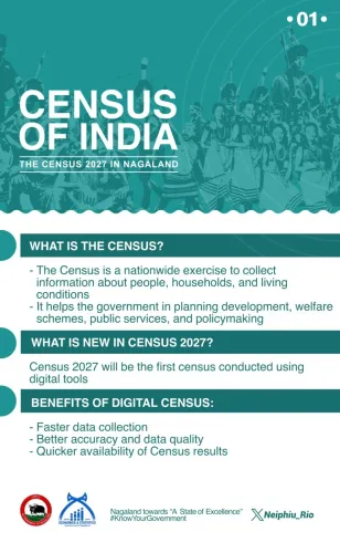 CM Rio Urges Nagaland to Join Census 2027 Drive