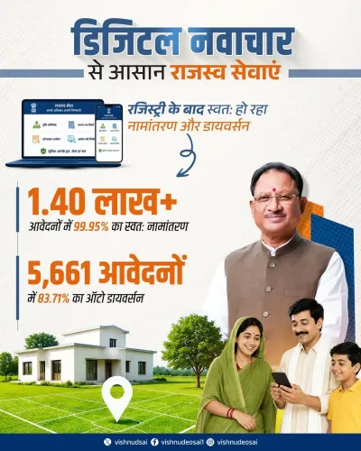 CM Sai: 99.95% land registrations get auto-mutation in Chhattisgarh