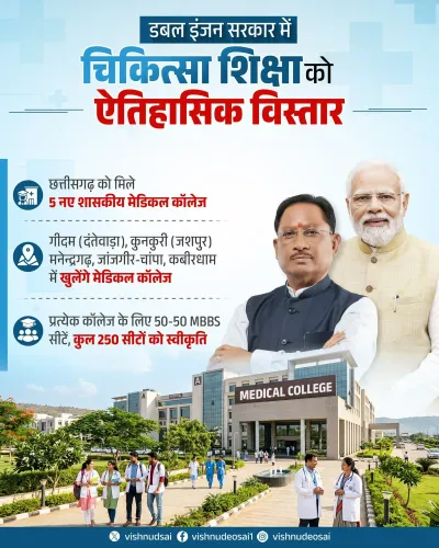 CM Sai: Centre Approves 5 New Medical Colleges, 250 MBBS Seats for Chhattisgarh