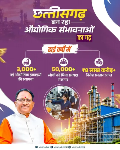 CM Sai: Chhattisgarh draws ₹8 lakh crore investment in 2.5 years