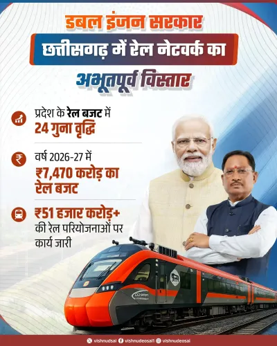CM Sai Highlights 24x Rail Budget Rise, ₹51,000 Cr Projects in Chhattisgarh