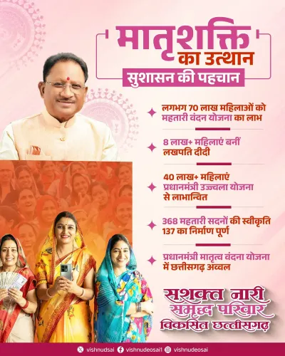 CM Sai Highlights 2.5 Years of Women Welfare in Chhattisgarh