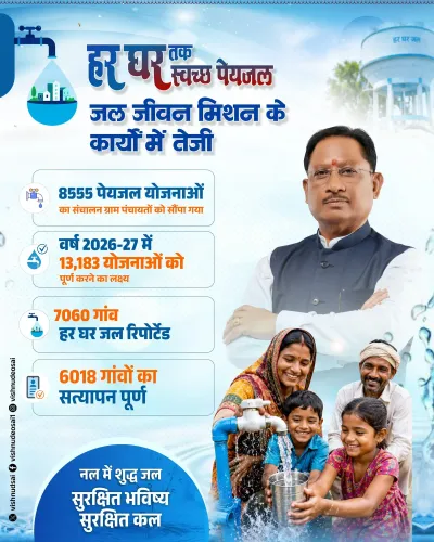 CM Sai Highlights Jal Jeevan Mission Gains in Chhattisgarh