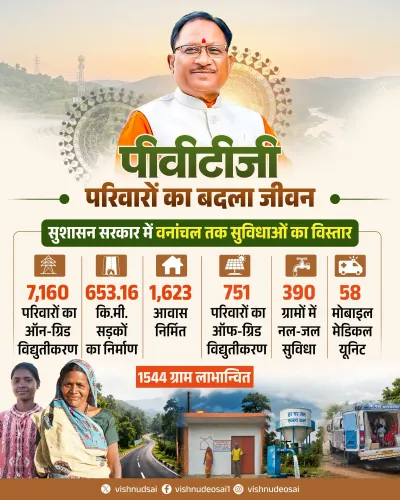 CM Sai Highlights PVTG Welfare Push in Chhattisgarh