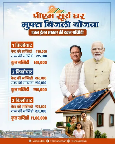 CM Sai Pushes Rooftop Solar in Chhattisgarh