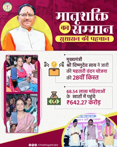 CM Sai Transfers Rs 642 Crore Under Mahtari Vandan Yojana