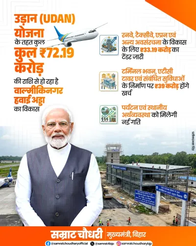 CM Samrat Choudhary Hails ₹72 Cr Valmikinagar Airport Push
