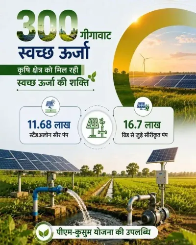 CM Samrat Choudhary Hails India's 300 GW Clean Energy Milestone