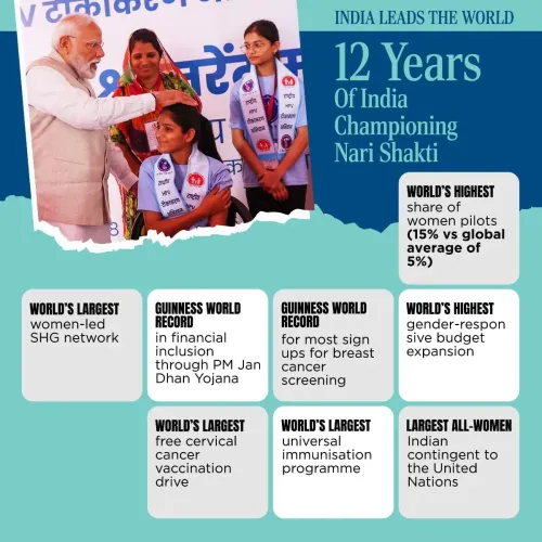 CM Samrat Choudhary Hails Nari Shakti as Pillar of Viksit Bharat