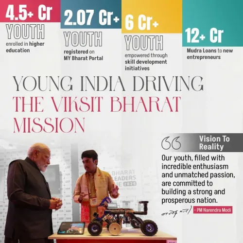 CM Sawant Hails Modi Govt's Youth Empowerment Push