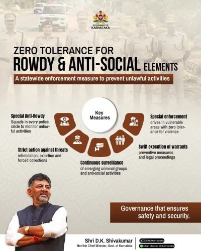 CM Shivakumar Backs Zero-Tolerance Drive on Rowdyism in Karnataka