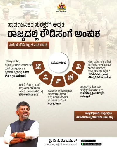 CM Shivakumar launches special rowdy suppression squads across Karnataka
