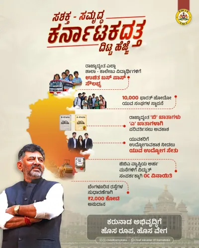CM Shivakumar Lists Six Welfare Steps for Karnataka
