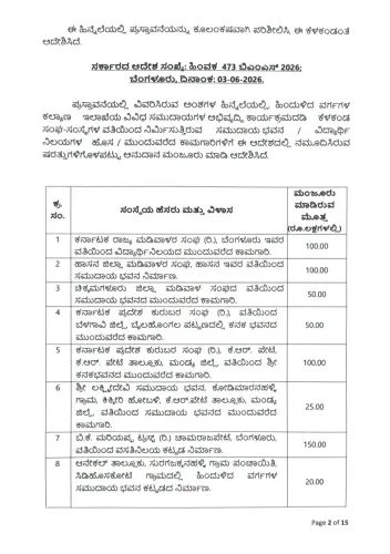 CM Siddaramaiah grants pre-approval for OBC halls worth Rs 71.85 crore