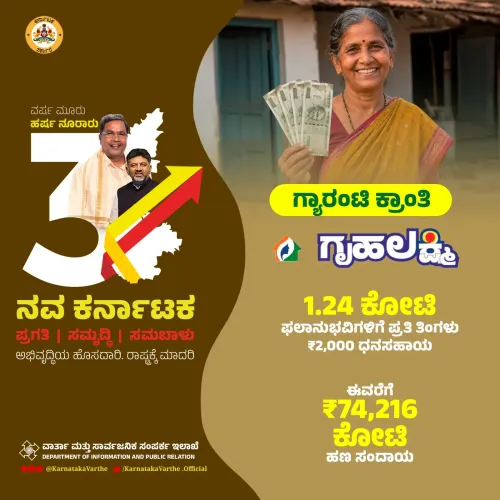 CM Siddaramaiah Marks 3 Years, Cites Gruha Lakshmi Outreach