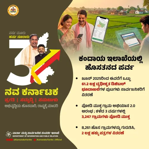 CM Siddaramaiah marks 3 years, highlights land record wins