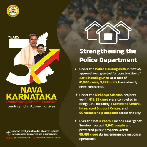 CM Siddaramaiah marks 3 years of Karnataka safety push