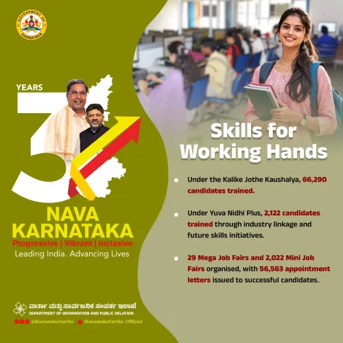 CM Siddaramaiah marks 3 years of Nava Karnataka youth push