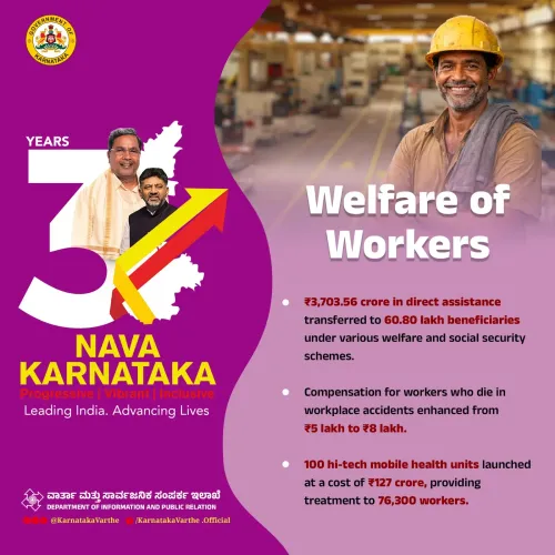 CM Siddaramaiah marks 3 years of worker welfare under Nava Karnataka