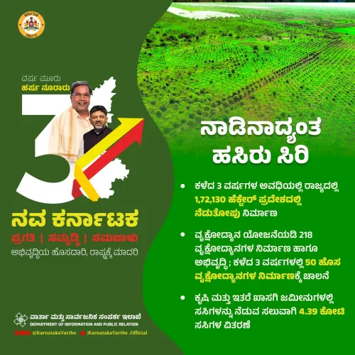 CM Siddaramaiah marks 3 years with green push in Karnataka