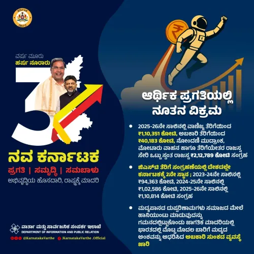 CM Siddaramaiah marks 3 years with Karnataka revenue milestones