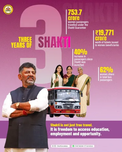 CM Siddaramaiah's Shakti Scheme Marks 3 Years, 753.7 Cr Women Passengers