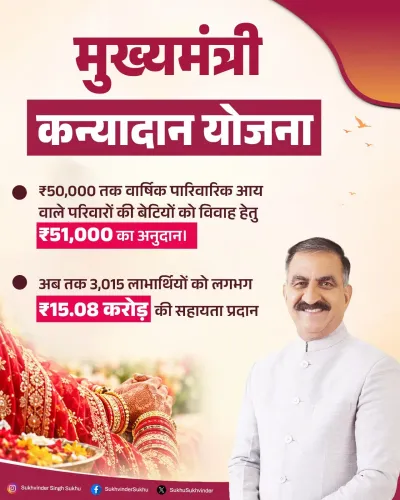CM Sukhu: HP Kanyadaan Yojana aids 3,015 families