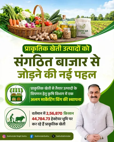 CM Sukhu Launches Marketing Wing for Natural Farming