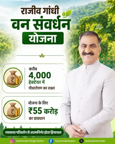 CM Sukhu Launches Rs 55 Cr Afforestation Drive in Himachal