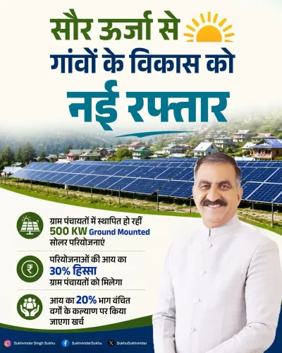 CM Sukhu Launches Solar Projects to Fund Panchayats, Welfare