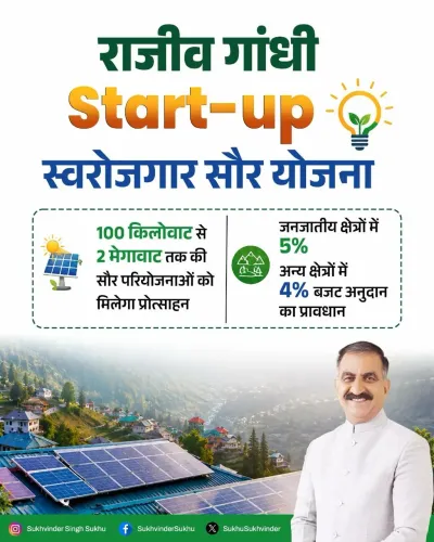 CM Sukhu Launches Solar Startup Scheme for HP Youth