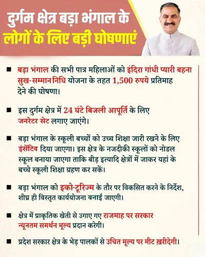CM Sukhu visits remote Bara Bhangal in Kangra district