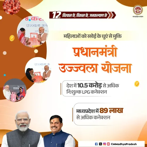CM Yadav highlights Ujjwala Yojana's reach in MP