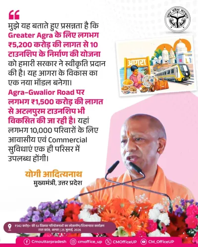 CM Yogi Approves 10 Townships Worth ₹5,200 Cr for Greater Agra