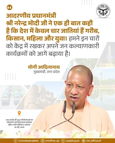 CM Yogi echoes Modi's 'four castes' welfare framework