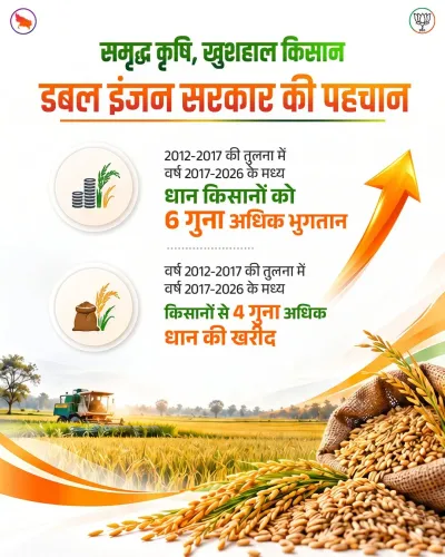 CM Yogi Flags UP's 18% Farm Growth, ₹1.03 Lakh Cr Paddy Payout