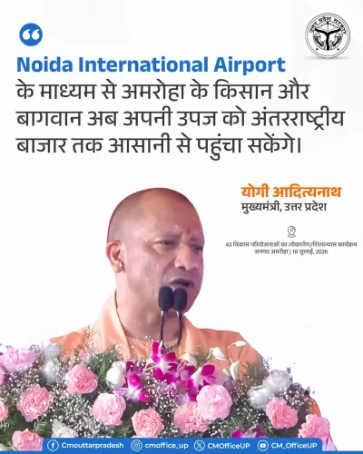 CM Yogi: Noida Airport to link Amroha farmers to global markets
