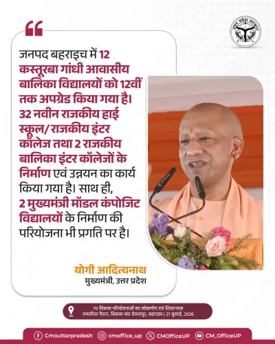 CM Yogi upgrades 12 KGBVs to Class 12 in Bahraich