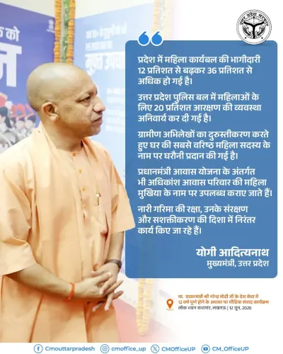 CM Yogi: Women's workforce share in UP crosses 36%