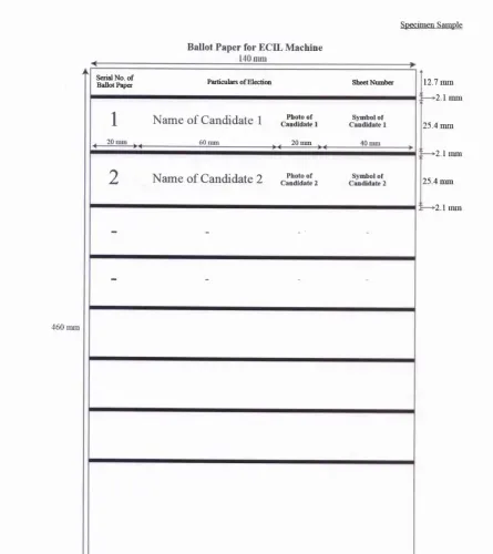 What Are the Revised Guidelines Issued by ECI for EVM Ballot Papers?