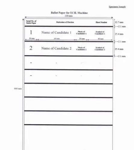 What Are the Revised Guidelines Issued by ECI for EVM Ballot Papers?